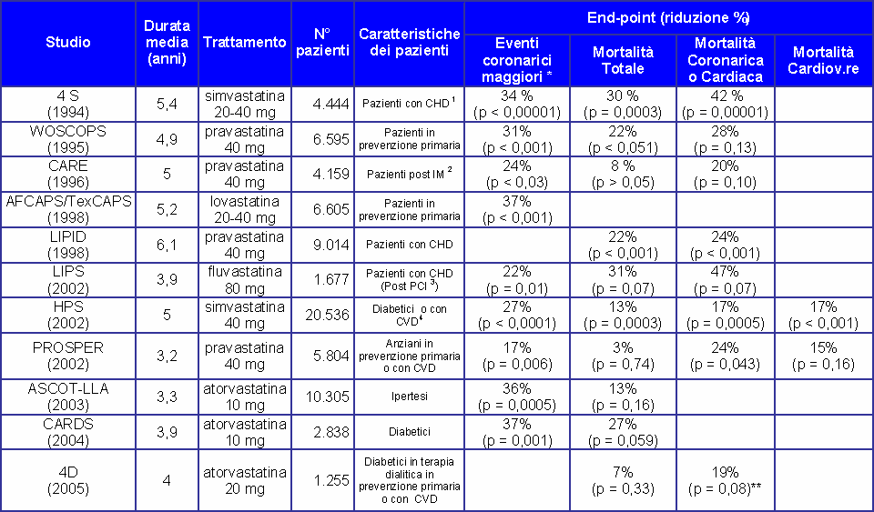 Caratteristiche e risultati dei