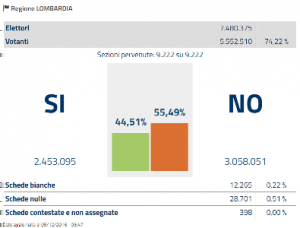 FRIULI VENEZIA