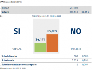 ABRUZZO