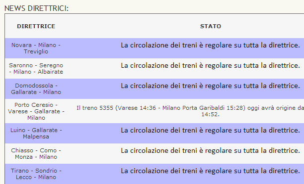 Servizi E015: STATO IN TEMPO REALE TRASPORTO FERROVIARIO Servizi