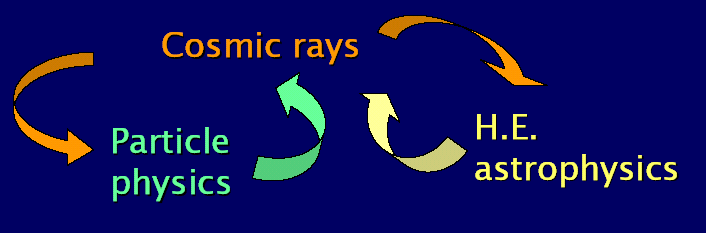 La fisica delle particelle è storicamente