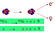 si considera il decadimento b del tritio H 3 He 3 + e - si vede che H 3 ha s=½, come pure He 3 ed e -, mentre la mecc.