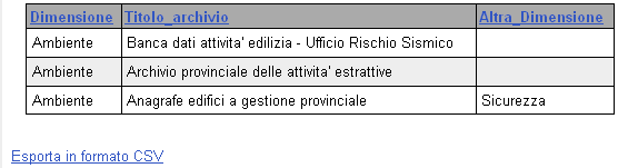 Gli archivi amministrativi per il calcolo degli indicatori specifici nel Bes delle province Dimensione Fonte Altra dimensione PSN