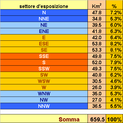 SCHEDA 1 RIPARTIZIONE AREA DI BASE IN SETTORI D'ESPOSIZIONE COMUNITÀ MONTANA AGORDINA km 2 6 RIPARTIZIONE DELLA