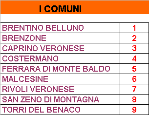 SCHEDA 11 COMUNITA MONTANA DEL BALDO Superficie km 2 219 QUOTA MEDIA m s.l.m. 814 QUOTA MEDIANA m s.l.m. 761 QUOTA MASSIMA m s.l.m. 279 QUOTA MINIMA m s.