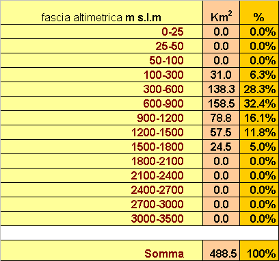 COMUNITA MONTANA DELLA LESSINIA RIPARTIZIONE DELL AREA IN FASCE ALTIMETRICHE km 2 COMUNITÀ MONTANA DELLA LESSINIA RIPARTIZIONE DELLA SUPERFICIE