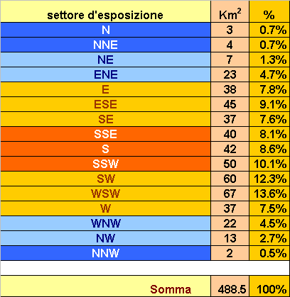 SCHEDA 12 RIPARTIZIONE DELL AREA IN SETTORI D'ESPOSIZIONE COMUNITÀ MONTANA DELLA LESSINIA km 2 7 6 6 4 4 3 3 2 2 1 1