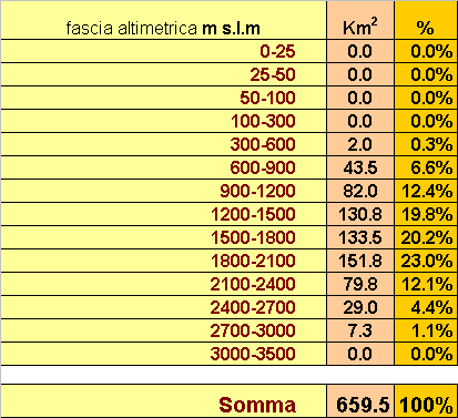 COMUNITA MONTANA AGORDINA RIPARTIZIONE DELL AREA IN FASCE ALTIMETRICHE km 2 16 1 14 13 12 11 1 9 8 7 6 4 3 2 1 COMUNITÀ MONTANA AGORDINA