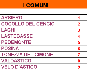 SCHEDA 13 COMUNITA MONTANA ALTO ASTICO E POSINA Superficie km 2 236 QUOTA MEDIA m s.l.m. 936 QUOTA MEDIANA m s.l.m. 914 QUOTA MASSIMA m s.l.m. 184 QUOTA MINIMA m s.