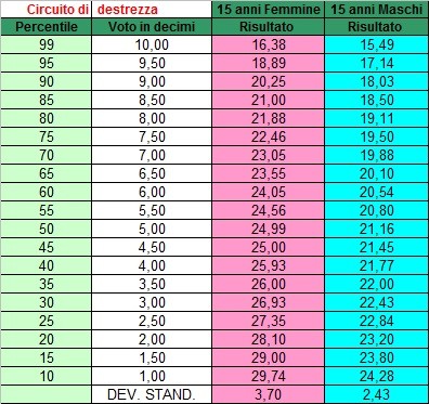 Prove di Valutazione parallele di Scienze Motorie e Sportive - Liceo Classico Liceo Classico Musicale ed Europeo Liceo Scientifico Sportivo Classe Seconda 1.