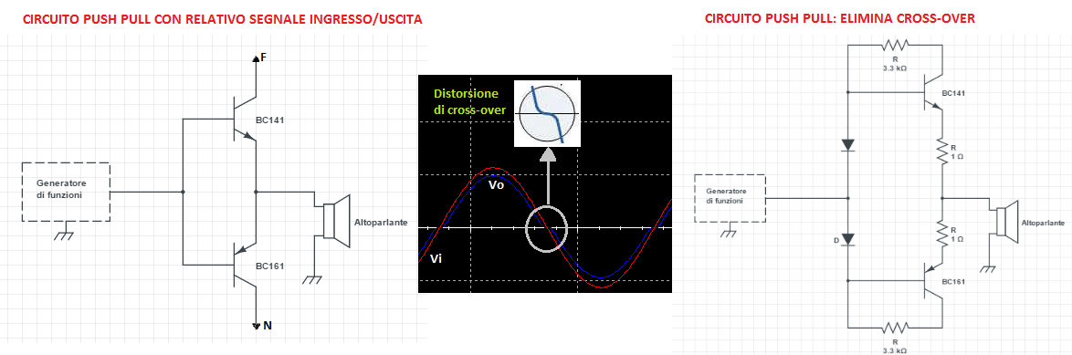 Tale circuito presenta un condensatore di disaccoppiamento che ha la funzione i separare punti con differente tensione.