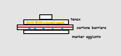 ESEMPIO 1 - BARRIERA DELLO STRATO DI RETRO IN MATERIALI MULTISTRATO - 2 STEP 2 La prova è condotta con un apposita cella di acciaio così approntata: 1 dm 2 di cartone con aggiunta di marker - 2 gr di