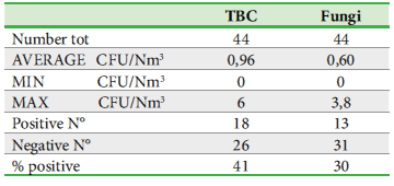 Campionamento 2)