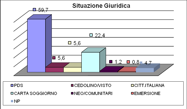 I Paesi di maggior provenienza degli utenti sono: Ucraina (poco meno del 18%), Perù (il 16,2%) e Albania (14,2%).