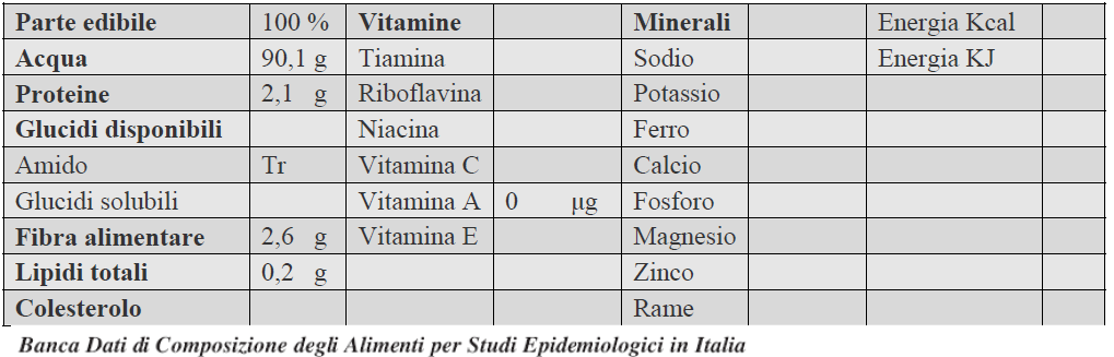 2.1. Composizione chimica e caratteristiche nutritive del Cavolo Verza Il cavolo-verza è molto ricco in vitamina A (1.000-1.