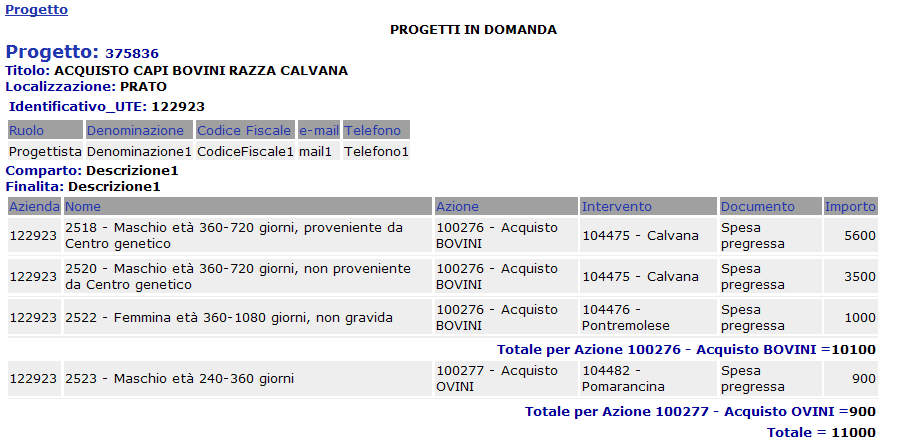 Nel caso di più capi acquistati (sempre nell ambito della stessa priorità) cliccando sulla solita icona ( ) accanto alla scritta Tipologia di spesa, si inseriscono tutti gli animali ed i relativi