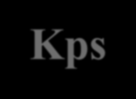 PRODOTTO DI SOLUBILITA Kps Consideriamo un composto poco solubile, come il cloruro d argento, che in acqua si dissocia in ioni secondo il seguente equilibrio: AgCl Ag + + Cl - K eq = [Ag + ] [Cl - ]