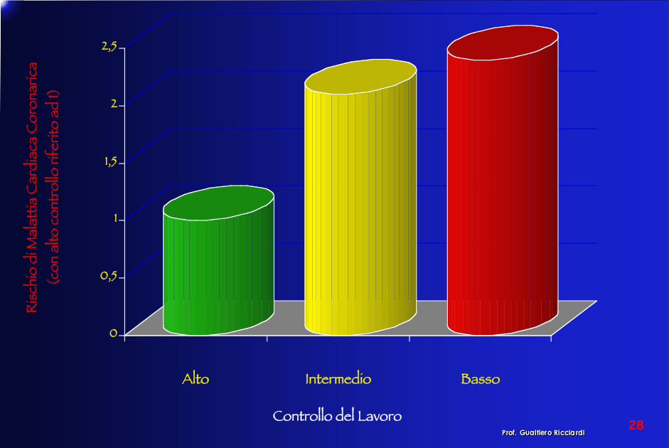 Modificato da: WHO. Social Determinants of Health: The Solid Facts. II Ed, Wilkinson R, Marmot M (Eds). Denmark, 2003.