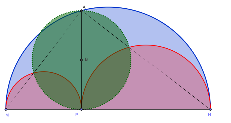 Nelle figure seguenti è rappresentato il cerchio il cui diametro AP è medio proporzionale tra MP ed NP; infatti, per il secondo teorema di Euclide applicato al triangolo rettangolo MAN risulta: AP =