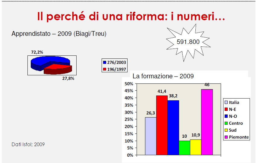 Il nuovo Testo Unico dell