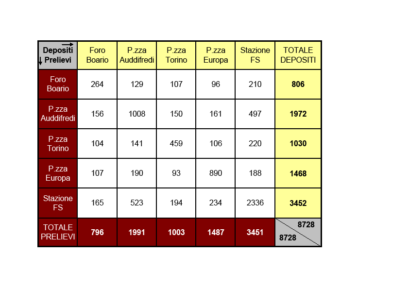 STATISTICHE RELATIVE ALLE COLONNINE 2500 2000 PRELIEVO: STAZIONE FS 67.