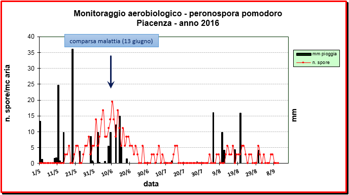 aerobiologico (captaspore)