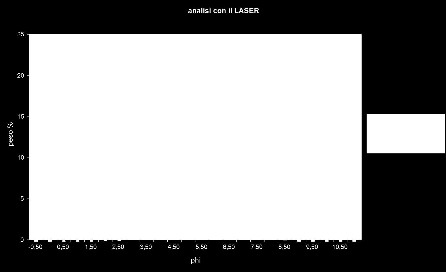 messi in grafico(curve