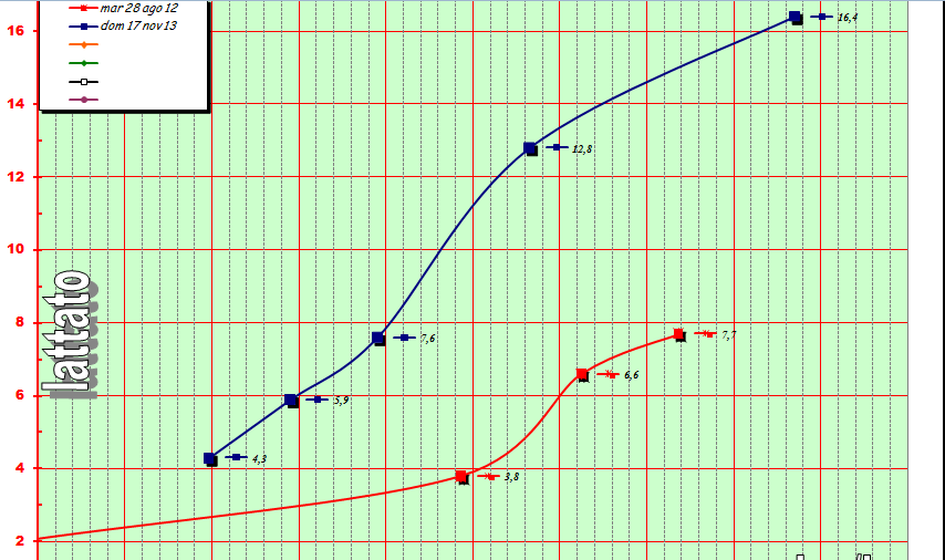 TEST DEL LATTATO: analisi dei