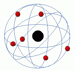 2.2 Il modello atomico di Rutherford Il modello atomico di Thomson fu superato quando furono scoperte da Ernest Rutherford le particelle che formano il nucleo dell'atomo: i protoni.