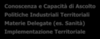 Dall Agenda Digitale Europea alle Agende Digitali regionali European Digital Agenda Agenda Digitale Italiana Mercato Unico Digitale Banda Larga Inclusione Digitale Servizi Pubblici Ricerca e