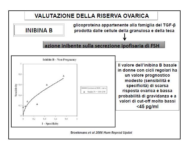 Follicolo Antrale