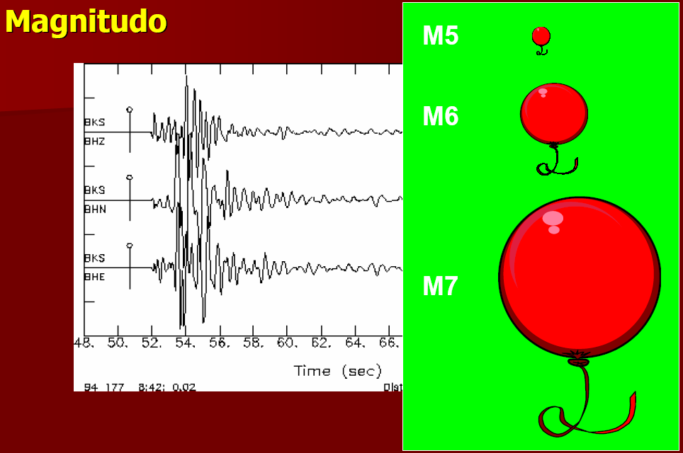 La scala Richter La magnitudo Richter misura l'energia Magnitudo TNT equivalente sprigionata dal fenomeno sismico su 0 1 chilogrammo base puramente strumentale.