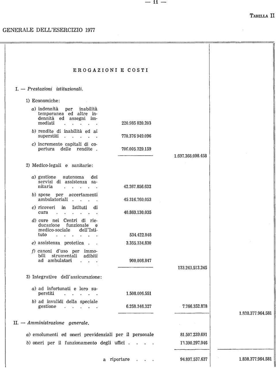 458 2) Medico-legali e sanitarie: a) gestione autonoma dei servizi di assistenza sanitaria 42.267.856.632 b) spese per accertamenti ambulatoriali.... 45.316.760.053 e) ricoveri in Istituti di cura 40.