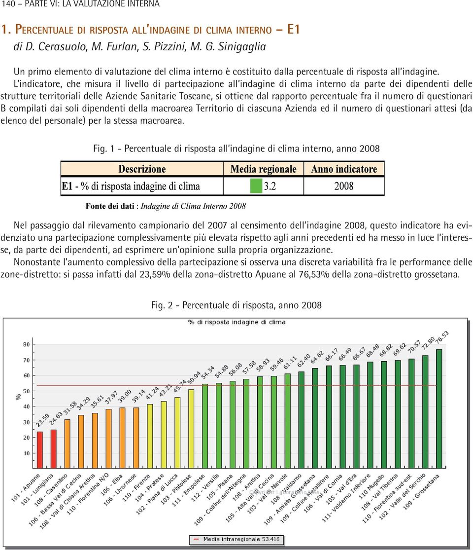 L indicatore, che misura il livello di partecipazione all indagine di clima interno da parte dei dipendenti delle strutture territoriali delle Aziende Sanitarie Toscane, si ottiene dal rapporto