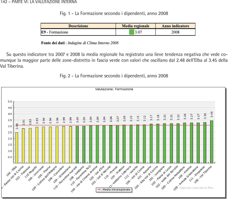 regionale ha registrato una lieve tendenza negativa che vede comunque la maggior parte delle