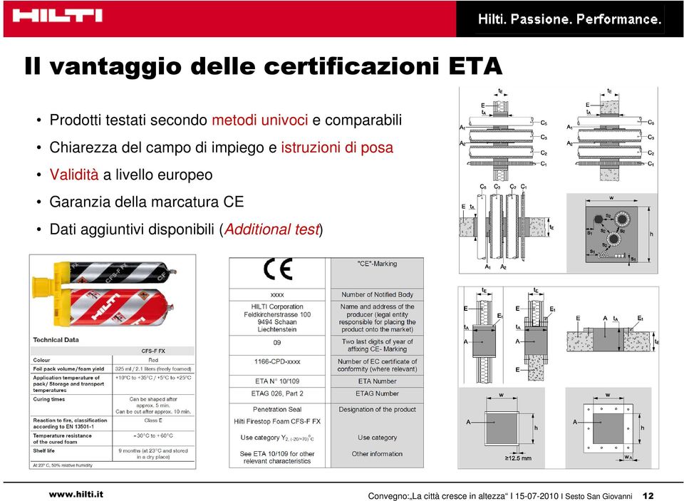 livello europeo Garanzia della marcatura CE Dati aggiuntivi disponibili