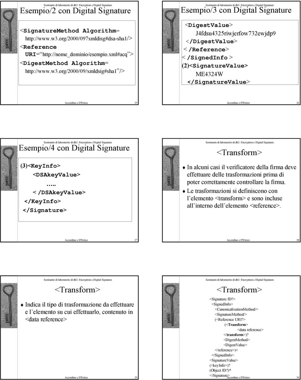 org/2000/09/xmldsig#sha1 /> Esempio/3 con Digital <DigestValue> J4fdsu4325riwjerfow732ewjdp9 </DigestValue> < /Reference> < /SignedInfo > (2)<SignatureValue> ME4324W </SignatureValue> Accordino e