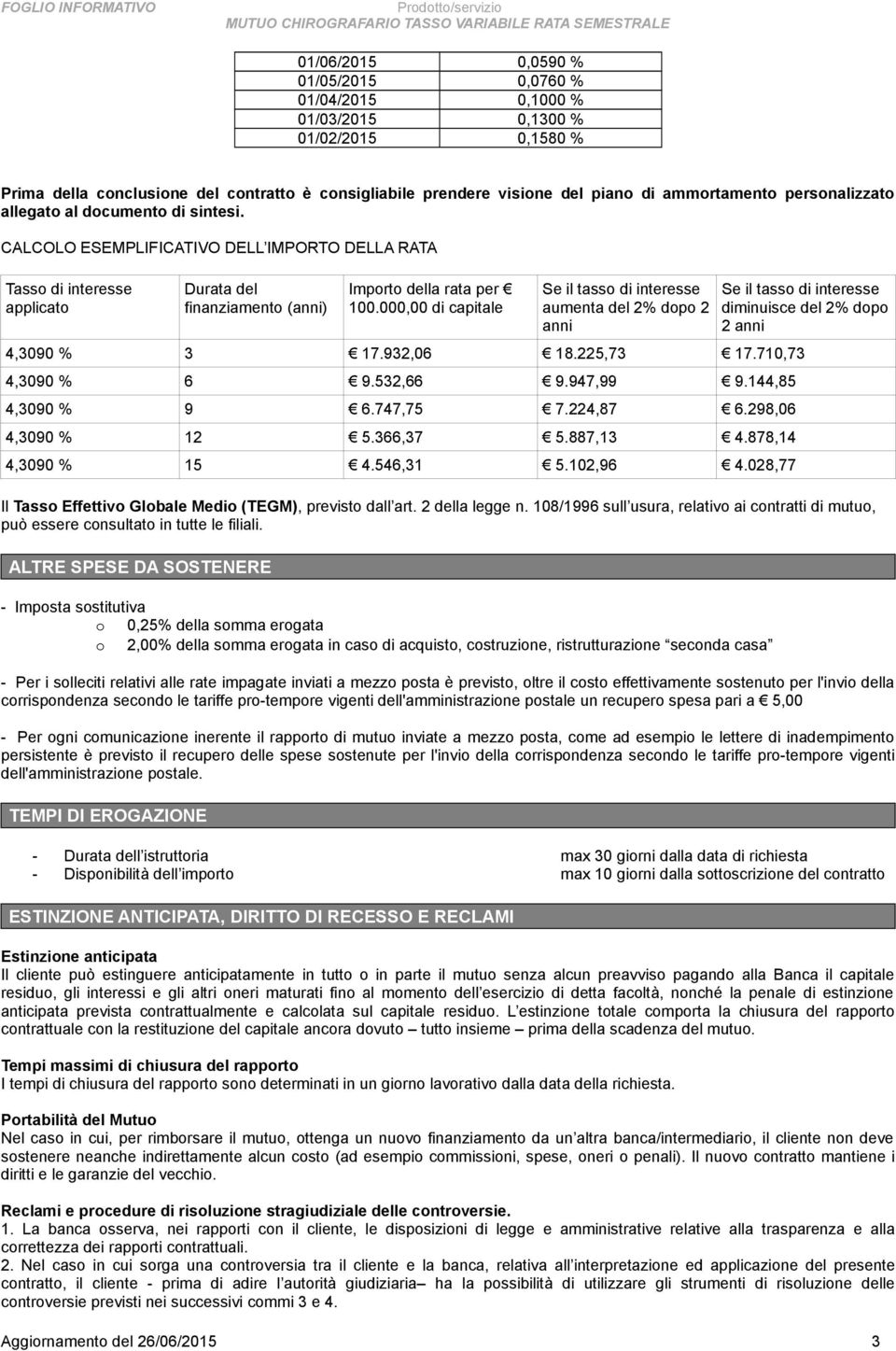 000,00 di capitale Se il tasso di interesse aumenta del 2% dopo 2 anni 4,3090 % 3 17.932,06 18.225,73 17.710,73 4,3090 % 6 9.532,66 9.947,99 9.144,85 4,3090 % 9 6.747,75 7.224,87 6.