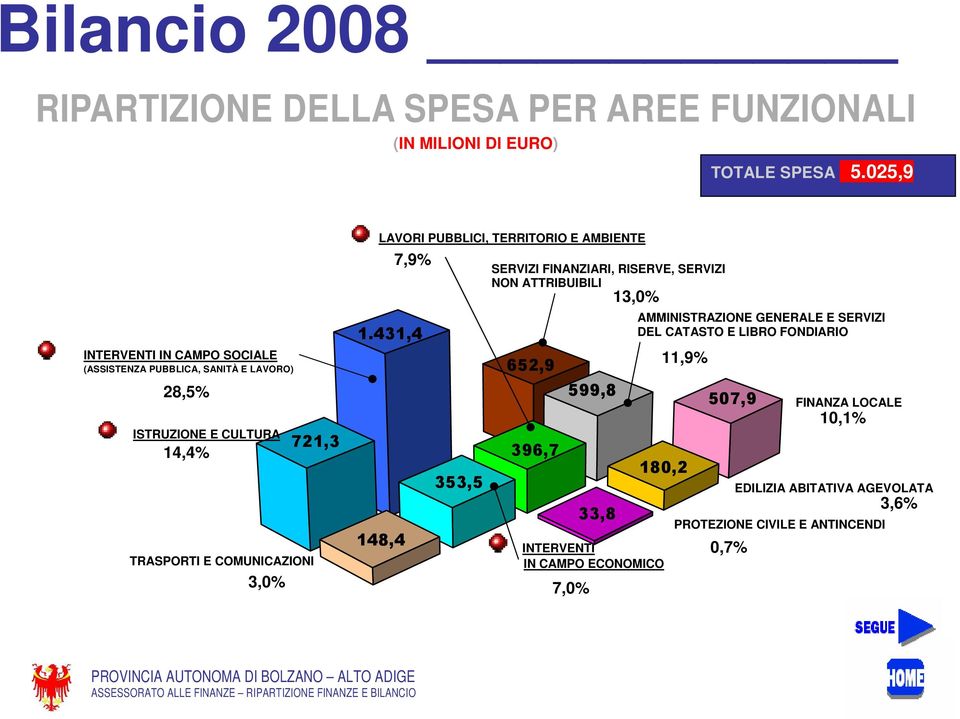 721,3 LAVORI PUBBLICI, TERRITORIO E AMBIENTE 1.