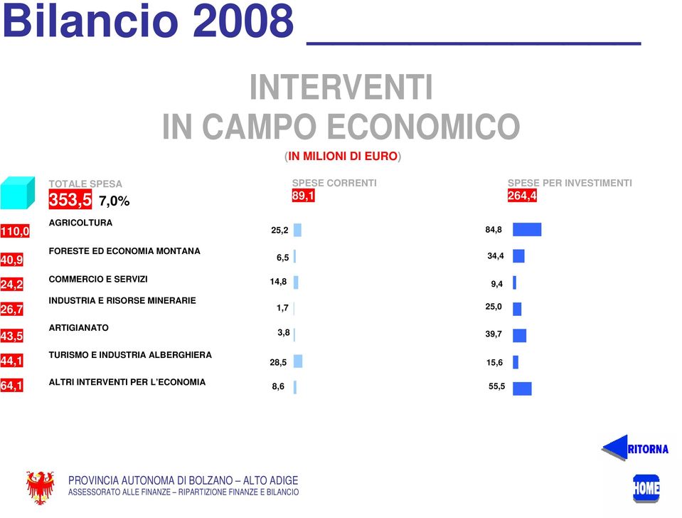 COMMERCIO E SERVIZI 14,8 9,4 26,7 INDUSTRIA E RISORSE MINERARIE 1,7 25,0 43,5 ARTIGIANATO