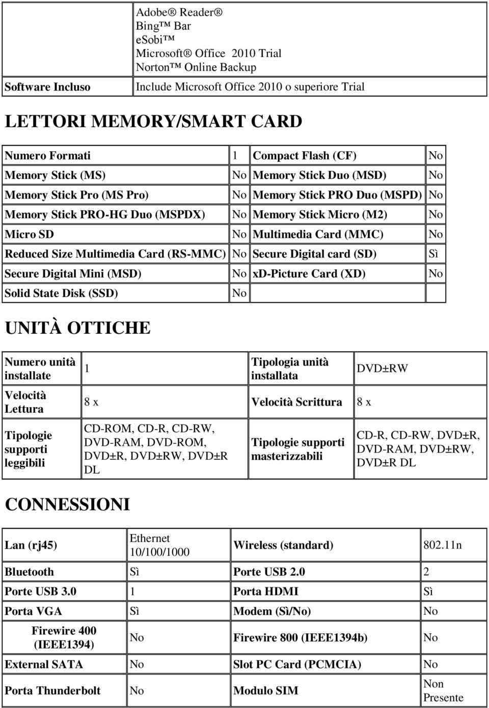 Multimedia Card (RS-MMC) Secure Digital card (SD) Sì Secure Digital Mini (MSD) xd-picture Card (XD) Solid State Disk (SSD) UNITÀ OTTICHE Numero unità installate Velocità Lettura Tipologie supporti