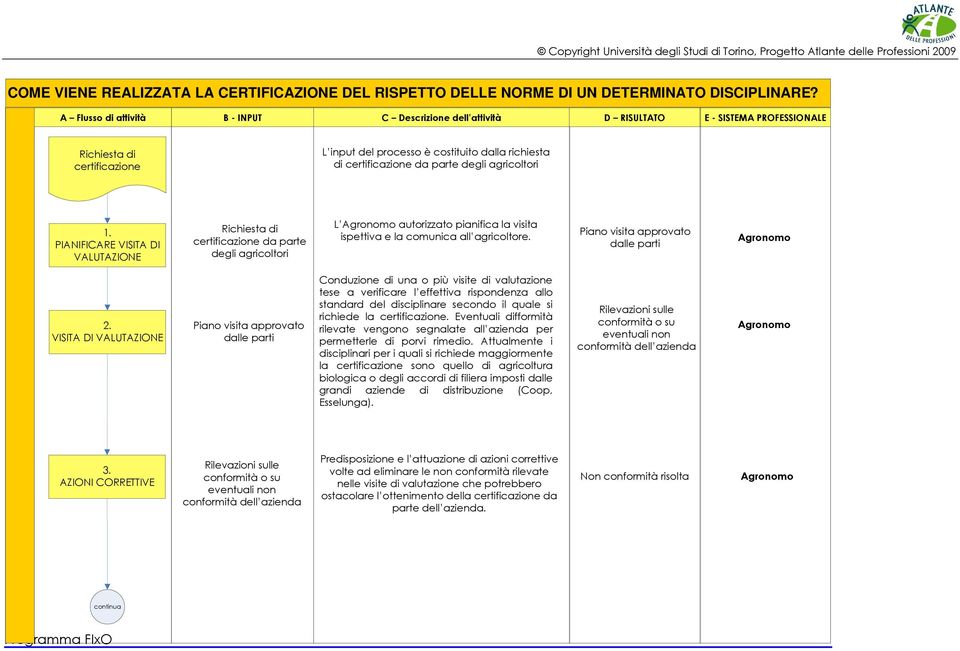 PIANIFICARE VISITA DI VALUTAZIONE Richiesta di certificazione da parte degli agricoltori L autorizzato pianifica la visita ispettiva e la comunica all agricoltore.