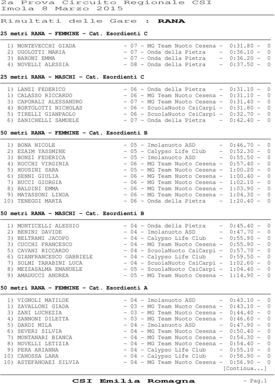 Esordienti C 1) LANZI FEDERICO - 06 - Onda della Pietra - 0:31.10-0 1) CALASSO RICCARDO - 06 - MG Team Nuoto Cesena - 0:31.10-0 3) CAPORALI ALESSANDRO - 07 - MG Team Nuoto Cesena - 0:31.