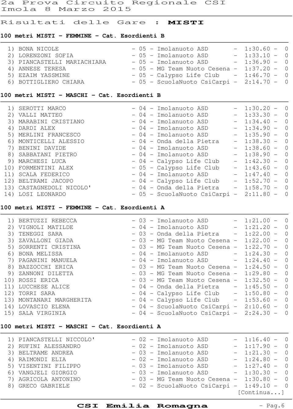 70-0 6) BOTTIGLIERO CHIARA - 05 - ScuolaNuoto CsiCarpi - 2:14.70-0 100 metri MISTI - MASCHI - Cat. Esordienti B 1) SEROTTI MARCO - 04 - Imolanuoto ASD - 1:30.