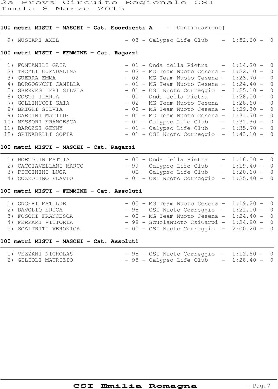 70-0 4) BORGOGNONI CAMILLA - 01 - MG Team Nuoto Cesena - 1:24.40-0 5) SBERVEGLIERI SILVIA - 01 - CSI Nuoto Correggio - 1:25.10-0 6) COSTI ILARIA - 01 - Onda della Pietra - 1:26.