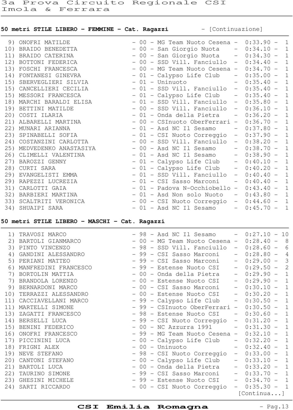 70-1 14) FONTANESI GINEVRA - 01 - Calypso Life Club - 0:35.00-1 15) SBERVEGLIERI SILVIA - 01 - Uninuoto - 0:35.40-1 15) CANCELLIERI CECILIA - 01 - SSD Vill. Fanciullo - 0:35.