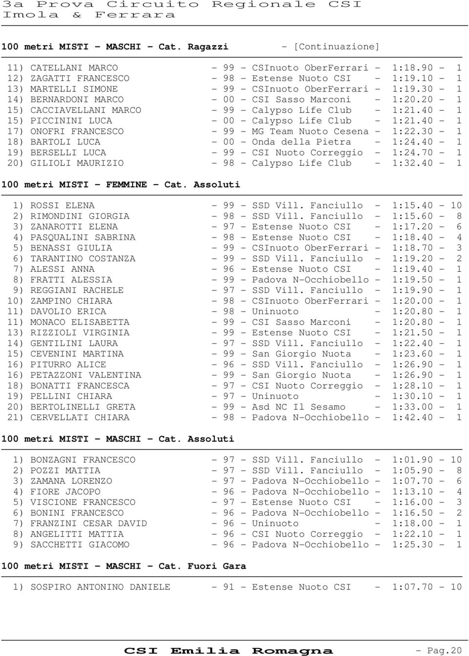 40-1 15) PICCININI LUCA - 00 - Calypso Life Club - 1:21.40-1 17) ONOFRI FRANCESCO - 99 - MG Team Nuoto Cesena - 1:22.30-1 18) BARTOLI LUCA - 00 - Onda della Pietra - 1:24.