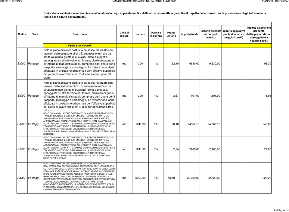 5, sottopiano formato da struttura in tubo-giunto di qualsiasi forma e progetto, appoggiata su strade veicolari, ferrate, piani campagna o all'interno di manufatti stradali, compreso ogni onere per