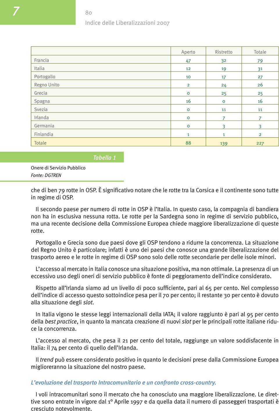 Il secondo paese per numero di rotte in OSP è l Italia. In questo caso, la compagnia di bandiera non ha in esclusiva nessuna rotta.