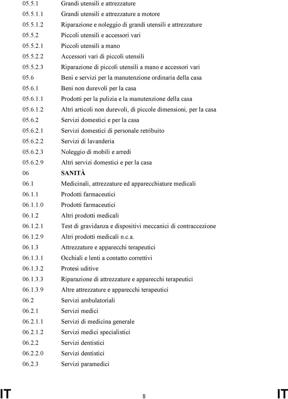 6.1.1 Prodotti per la pulizia e la manutenzione della casa 05.6.1.2 Altri articoli non durevoli, di piccole dimensioni, per la casa 05.6.2 Servizi domestici e per la casa 05.6.2.1 Servizi domestici di personale retribuito 05.